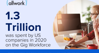 Freelancers, Gig Economy Compliance, and Startups: The Hidden Freelancer Market