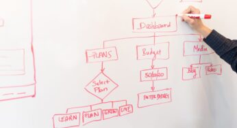 Defining Your Workforce Management Process
