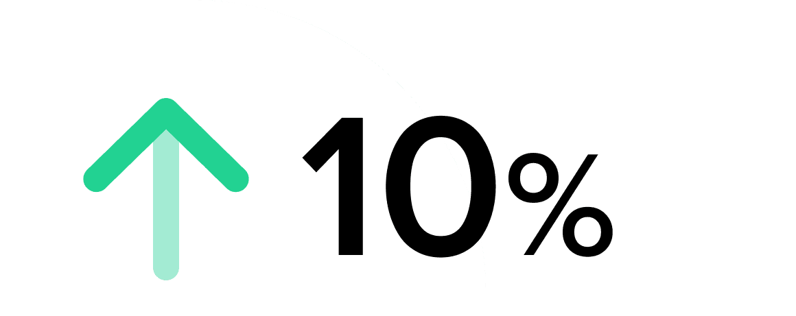 10% up