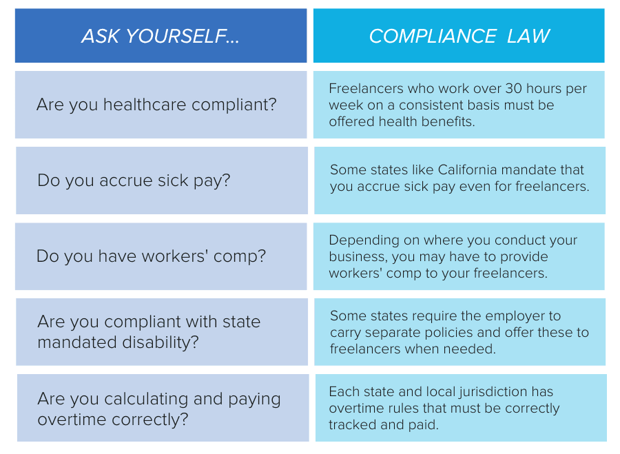 compliance laws table