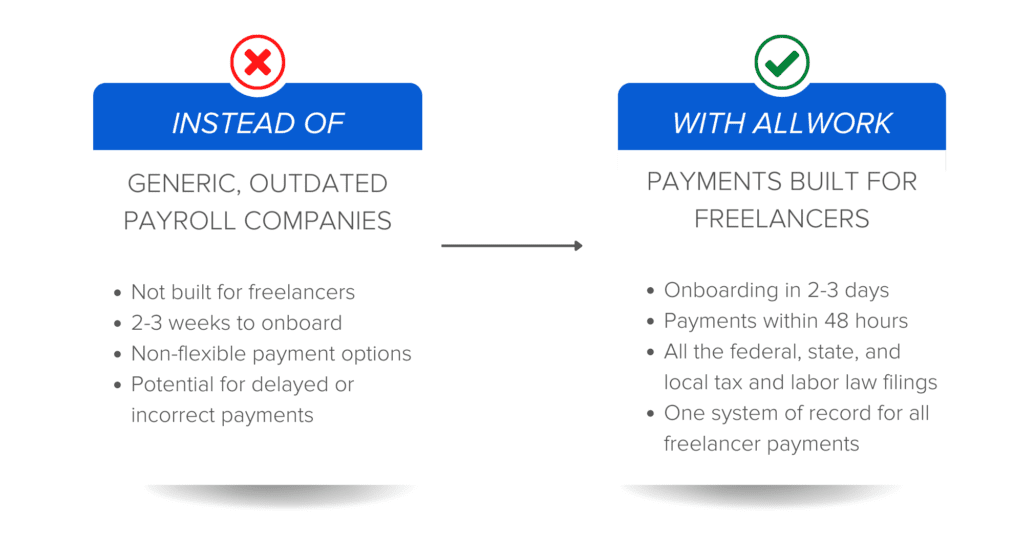 freelancer payment diagram