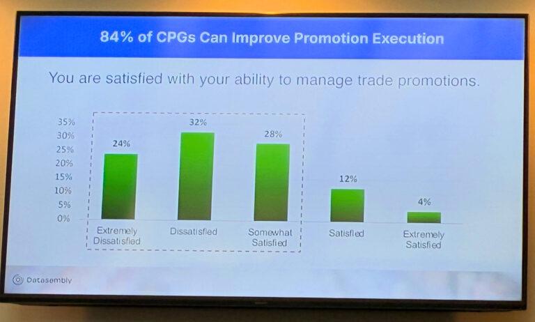 cpg promotion execution