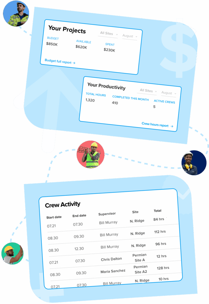 oil and gas companies dashboard of allwork