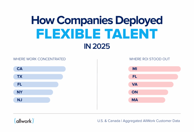 how companies deployed flexible talent in 2025