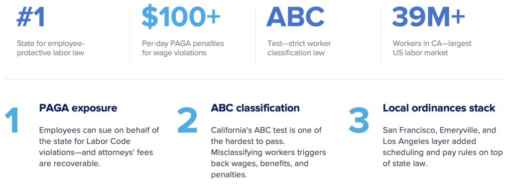 california labor laws high stakes