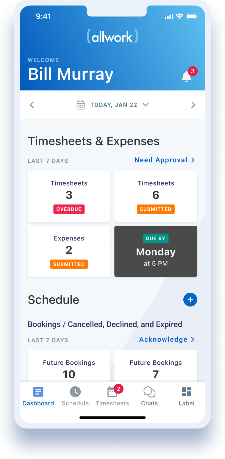 AllWork flexible workforce management dashboard showing scheduling, payroll, compliance tracking, workforce reporting, time and attendance, and real-time team performance data.