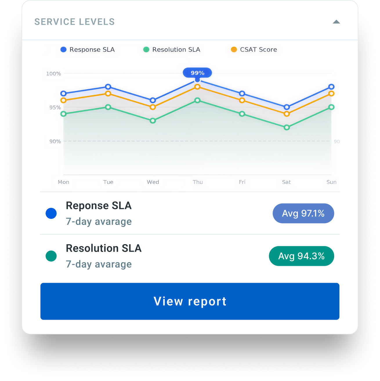 Customer Service Metrics screenshot