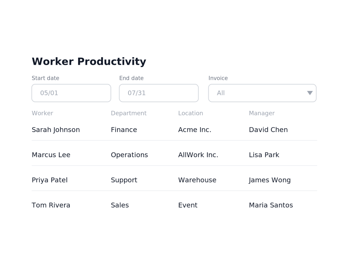 Reporting and analytics screenshot